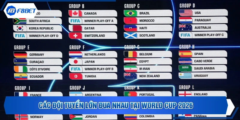Các đội tuyển lớn đua nhau tại World Cup 2026 